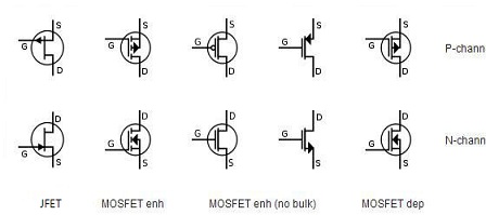 mosfet symbols mosfet symbols